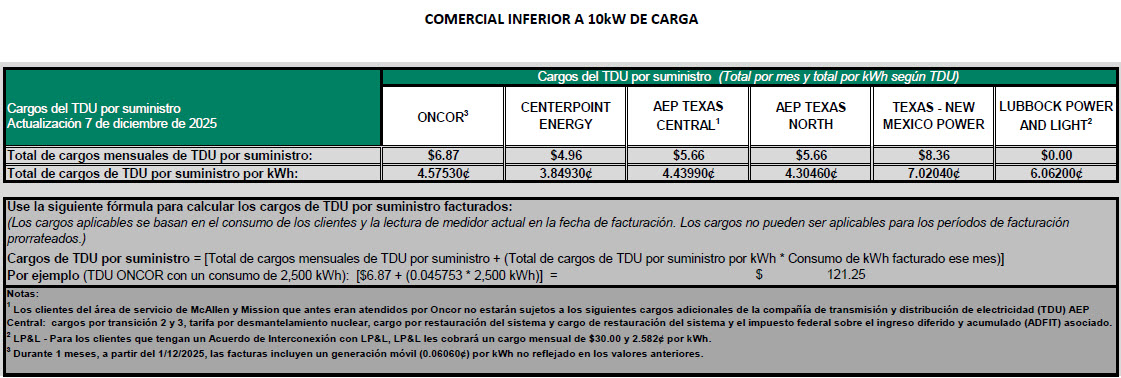 BUS TDU Charges